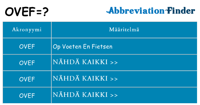 Mitä ovef tarkoittaa