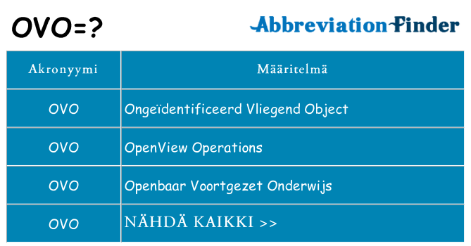 Mitä ovo tarkoittaa