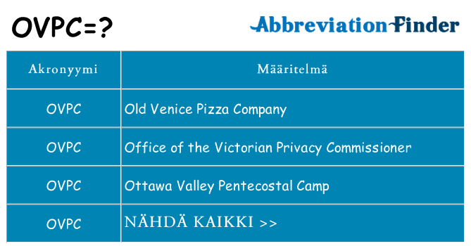 Mitä ovpc tarkoittaa