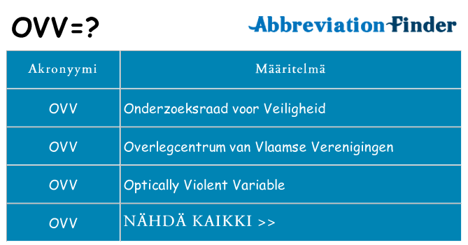 Mitä ovv tarkoittaa