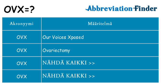 Mitä ovx tarkoittaa