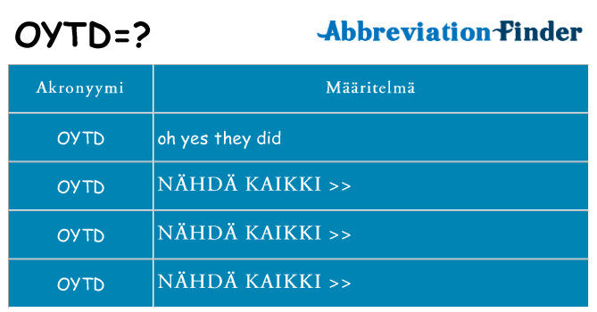 Mitä oytd tarkoittaa