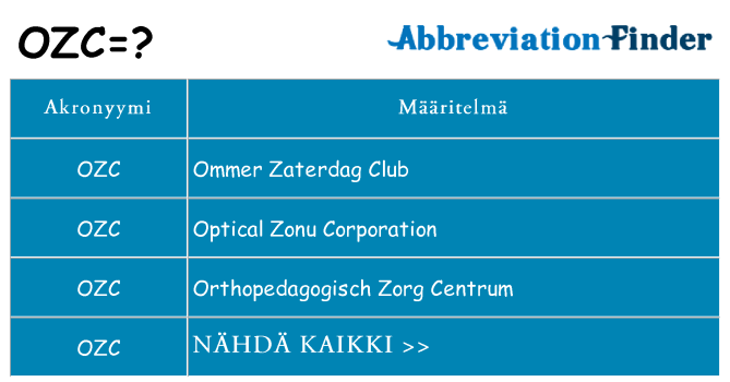 Mitä ozc tarkoittaa