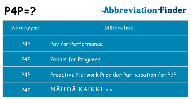 Mitä p4p tarkoittaa
