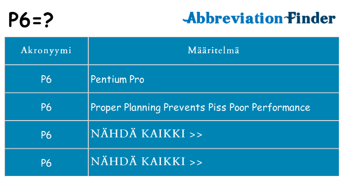 Mitä p6 tarkoittaa