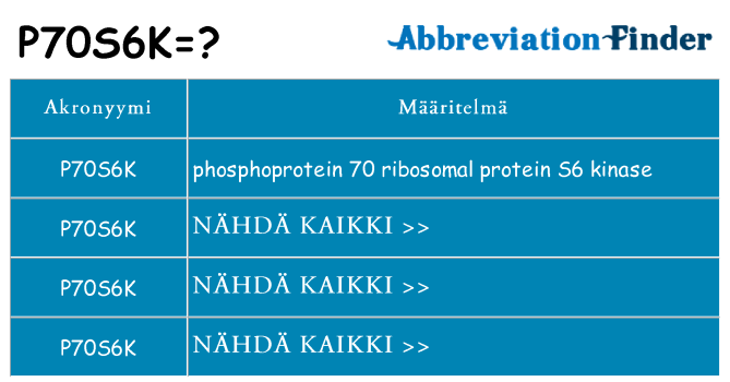 Mitä p70s6k tarkoittaa