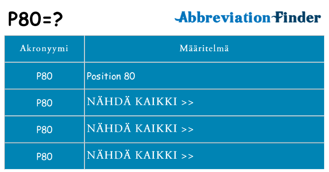 Mitä p80 tarkoittaa