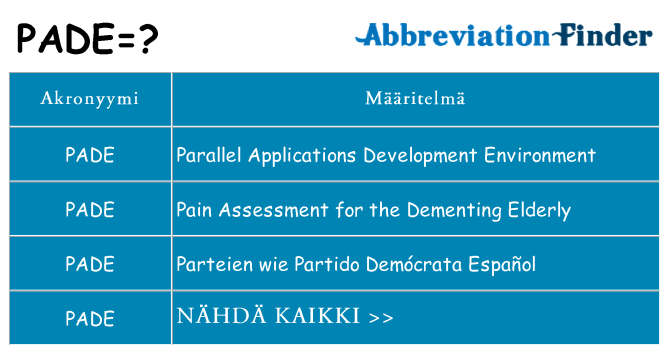 Mitä pade tarkoittaa