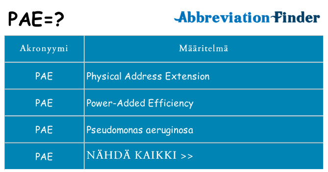 Mitä pae tarkoittaa