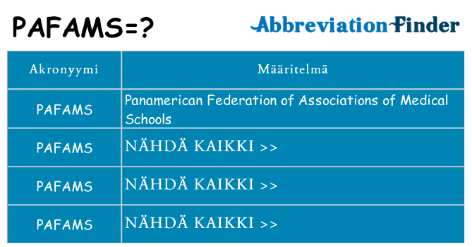 Mitä pafams tarkoittaa