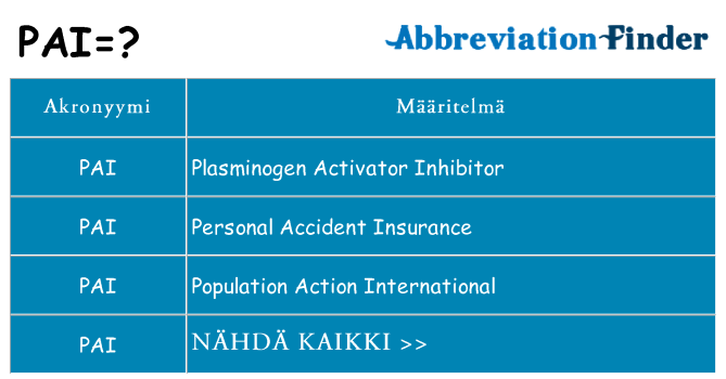 Mitä pai tarkoittaa
