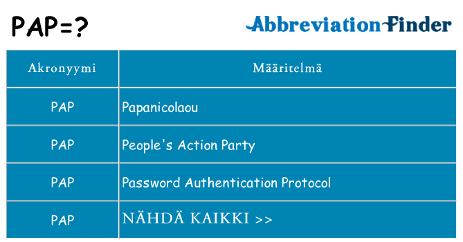 Mitä pap tarkoittaa