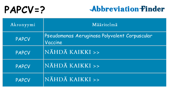 Mitä papcv tarkoittaa