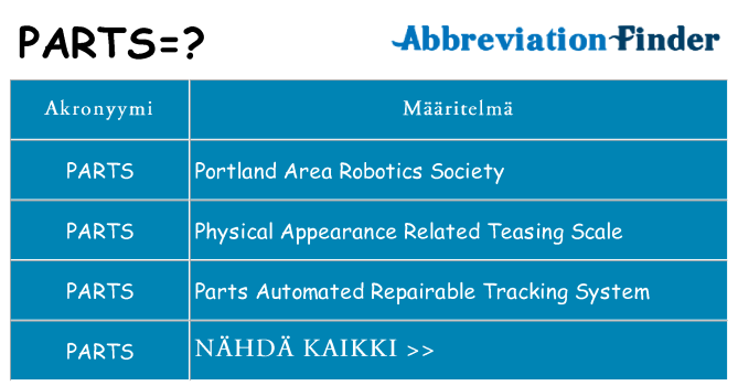 Mitä parts tarkoittaa