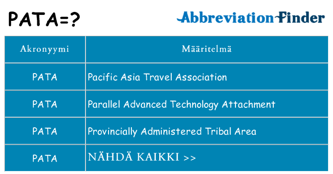 Mitä pata tarkoittaa