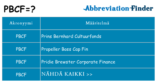 Mitä pbcf tarkoittaa