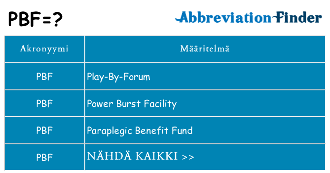 Mitä pbf tarkoittaa