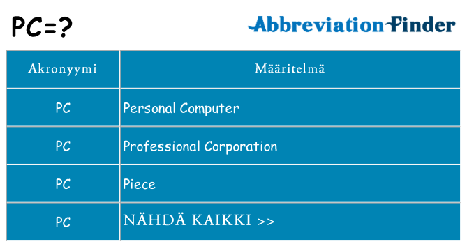 Mitä pc tarkoittaa
