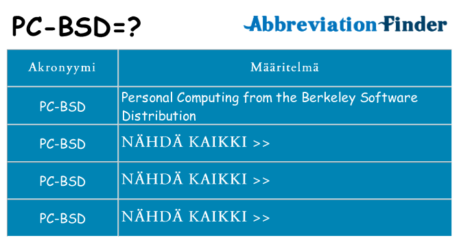 Mitä pc-bsd tarkoittaa