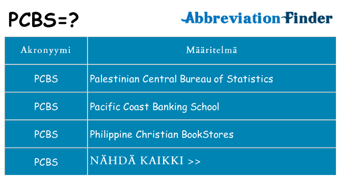 Mitä pcbs tarkoittaa