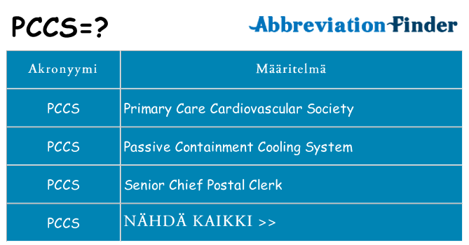 Mitä pccs tarkoittaa