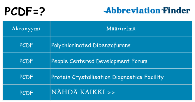 Mitä pcdf tarkoittaa