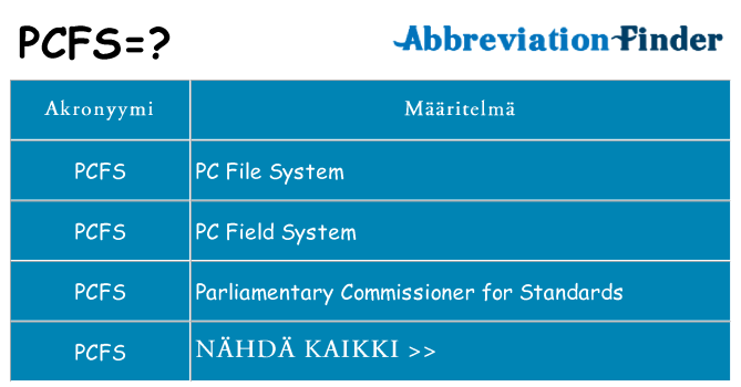 Mitä pcfs tarkoittaa