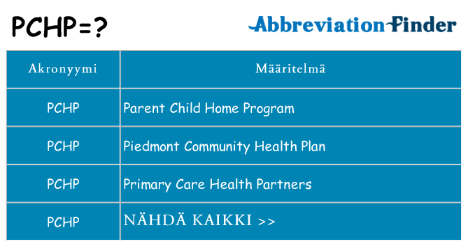 Mitä pchp tarkoittaa