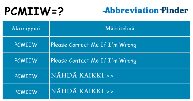 Mitä pcmiiw tarkoittaa
