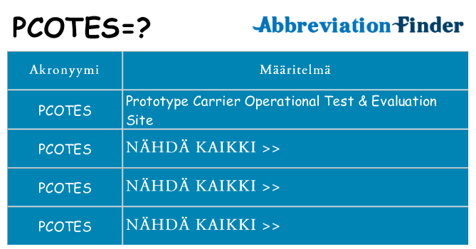 Mitä pcotes tarkoittaa