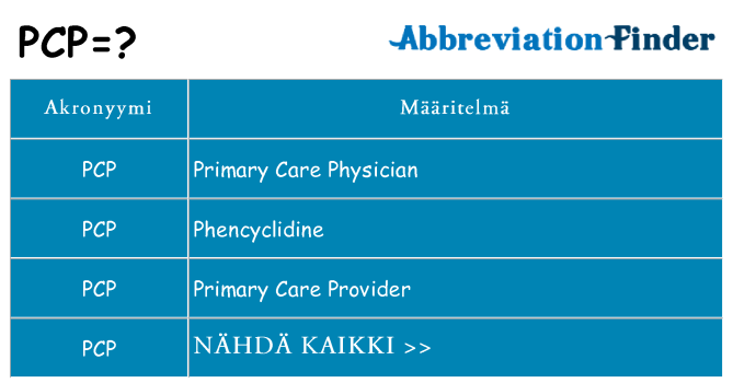 Mitä pcp tarkoittaa