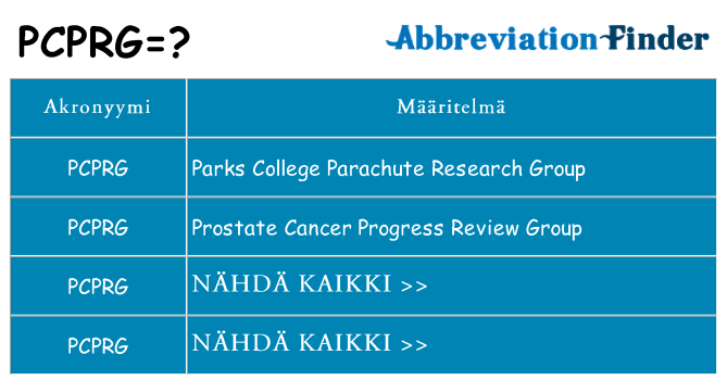 Mitä pcprg tarkoittaa