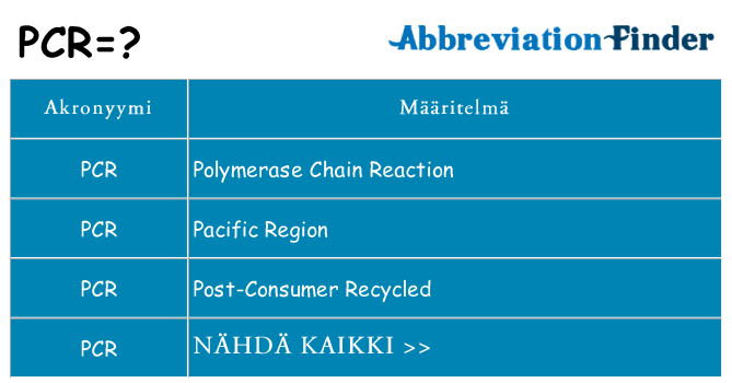 Mitä pcr tarkoittaa