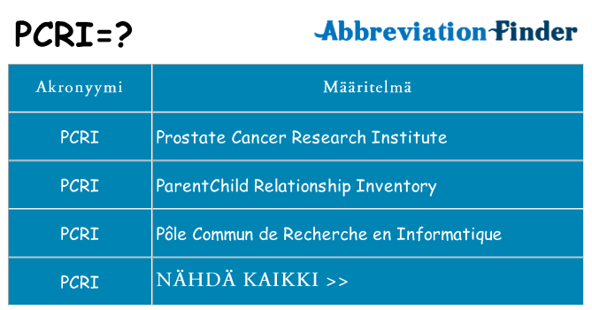 Mitä pcri tarkoittaa