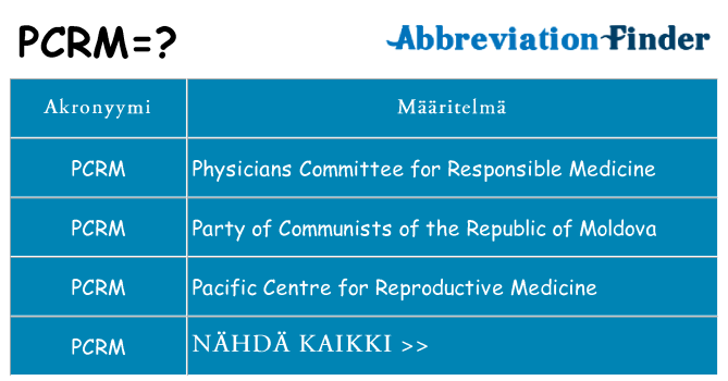 Mitä pcrm tarkoittaa