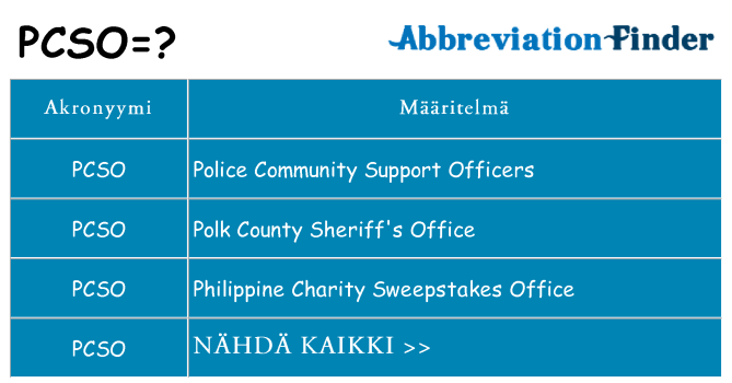 Mitä pcso tarkoittaa