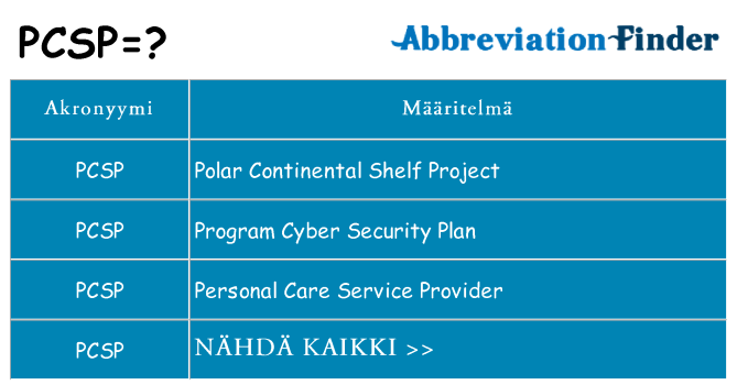 Mitä pcsp tarkoittaa