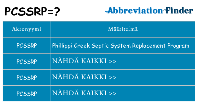 Mitä pcssrp tarkoittaa