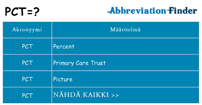 Mitä pct tarkoittaa