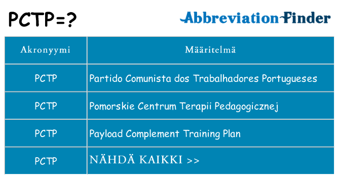 Mitä pctp tarkoittaa