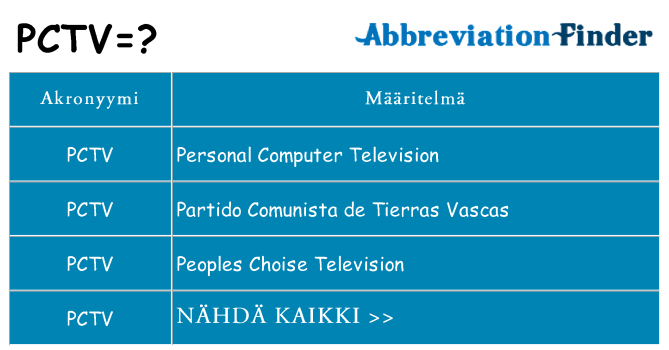 Mitä pctv tarkoittaa