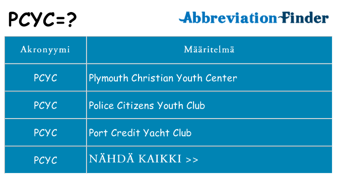Mitä pcyc tarkoittaa