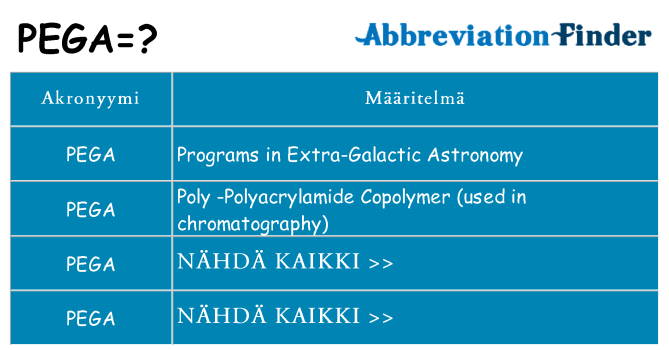 Mitä pega tarkoittaa