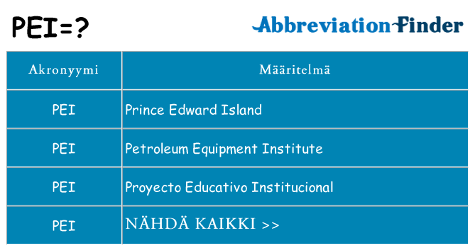 Mitä pei tarkoittaa