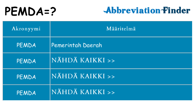 Mitä pemda tarkoittaa