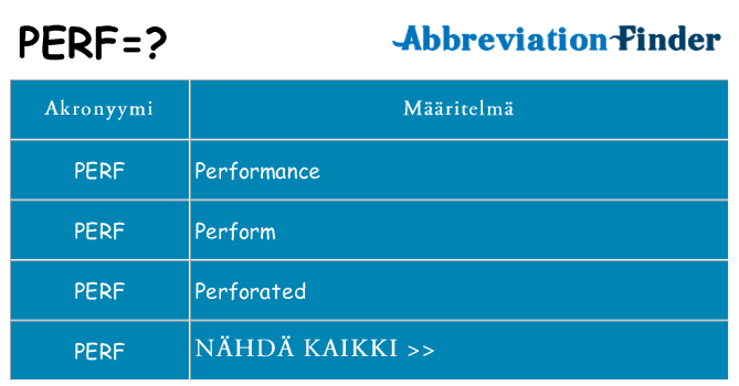 Mitä perf tarkoittaa