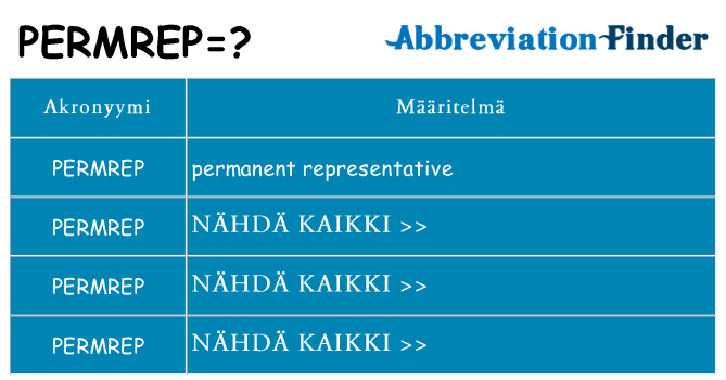 Mitä permrep tarkoittaa