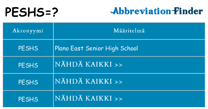Mitä peshs tarkoittaa