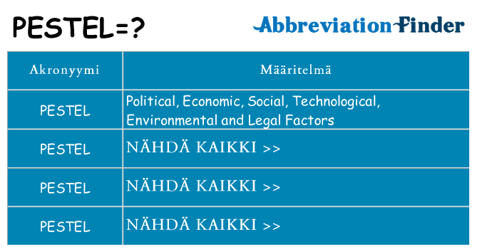 Mitä pestel tarkoittaa