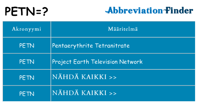 Mitä petn tarkoittaa